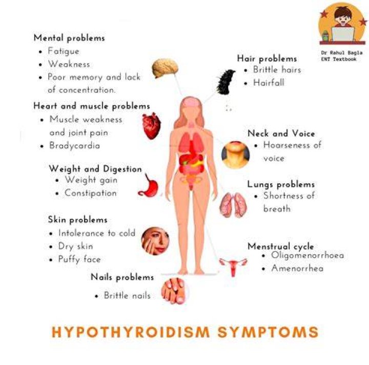 Does hypothyroidism cause early death?