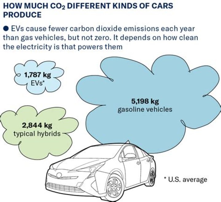 Does idling affect gas mileage?