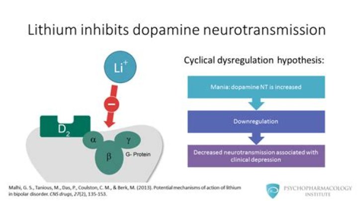 Does lithium help depression and anxiety?