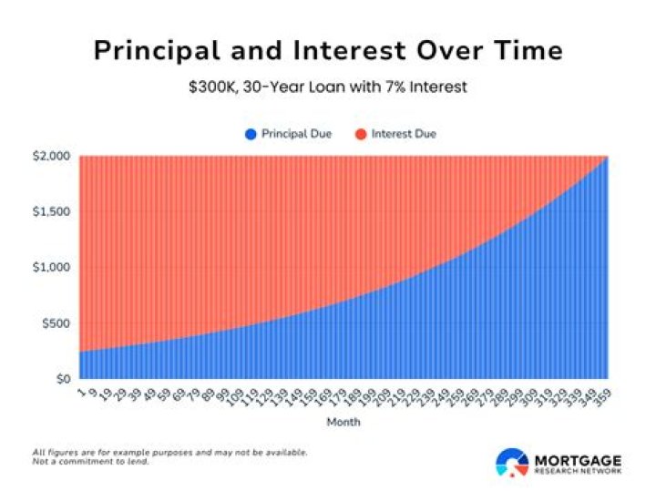 Does paying off mortgage count as deprivation of assets?