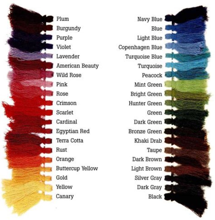 Does RIT All purpose dye work on rayon?