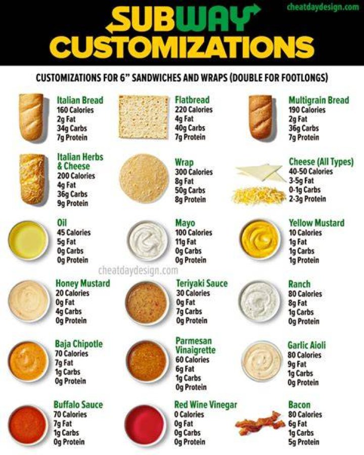 Does Subway lie about calories?