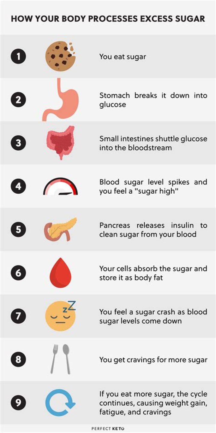 Does sugar make you run faster?