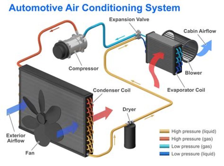 Does the air filter affect the AC in a car?