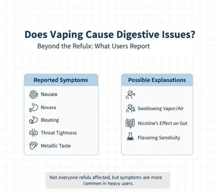 Does vaping cause stomach issues?