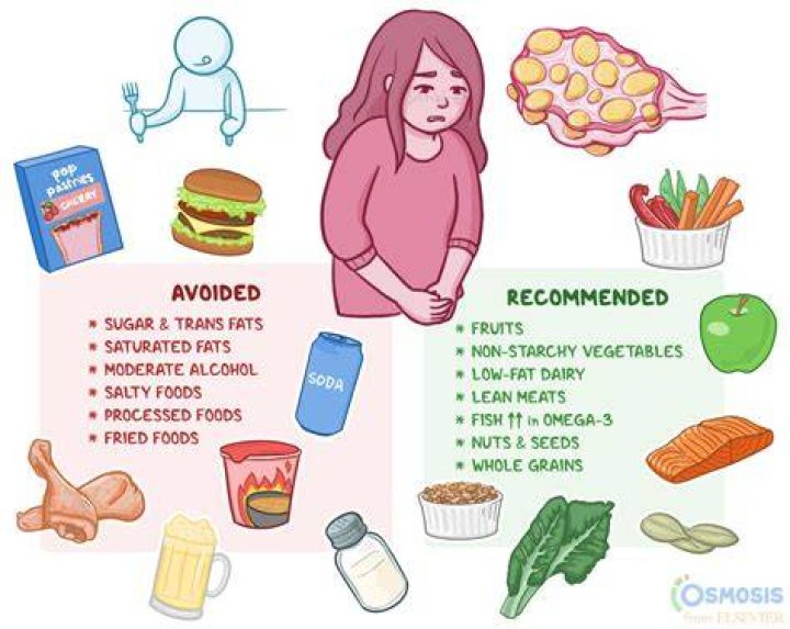 Does vitamin C shrink ovarian cysts?