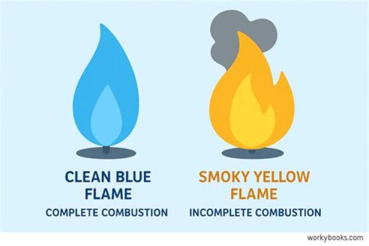 Does yellow flame mean carbon monoxide?