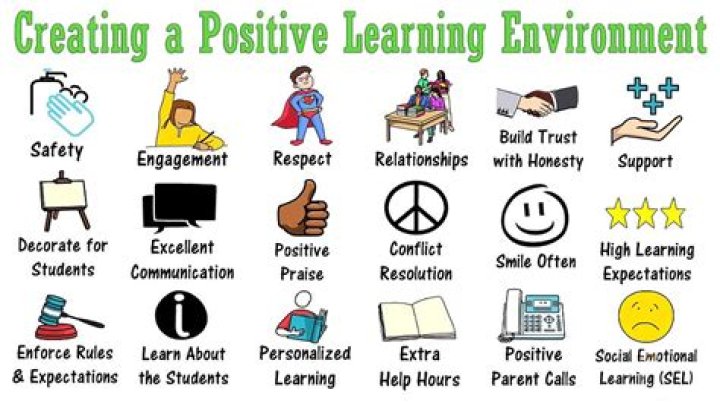 How can a teacher create a positive learning environment?