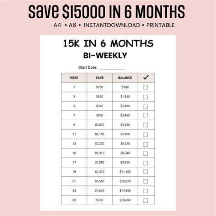 How can I make 1500 a week?