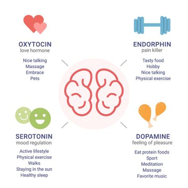 How can I raise serotonin levels?