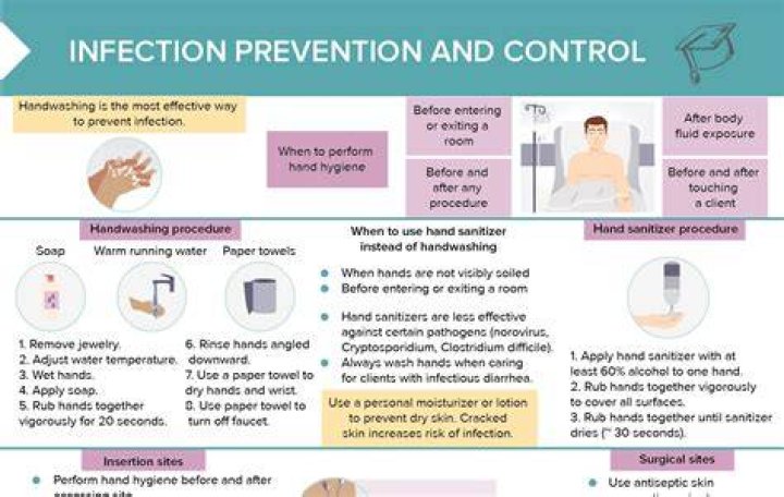 How can nurses prevent the spread of infection?