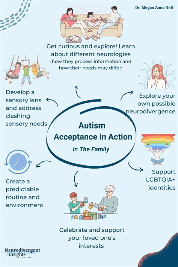 How do autistic adults act?