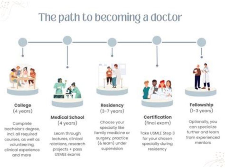 How do I become a high school neurosurgeon?