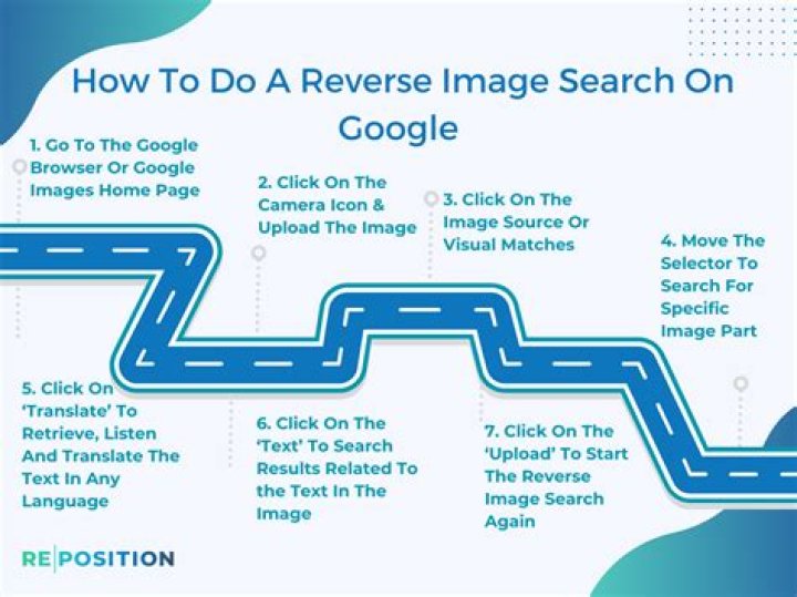 How do I do a reverse image search?