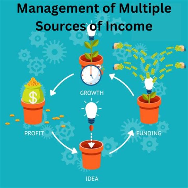 How do I generate multiple sources of income?