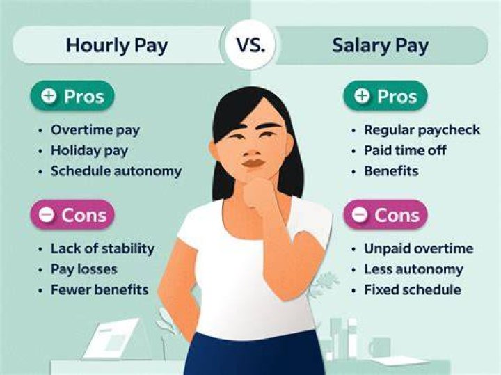 How do I get paid for anxiety?