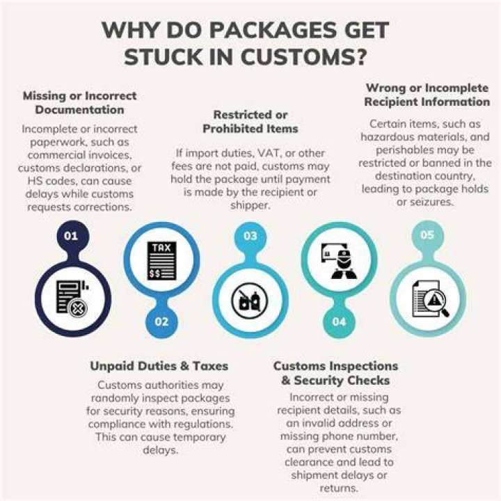 How do I know if my package is stuck at customs?