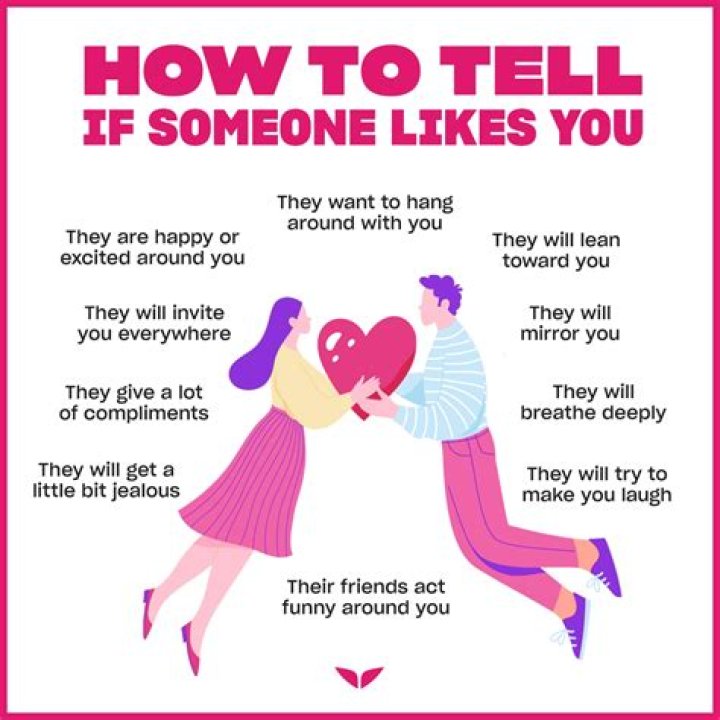 How do I know if we are a couple?