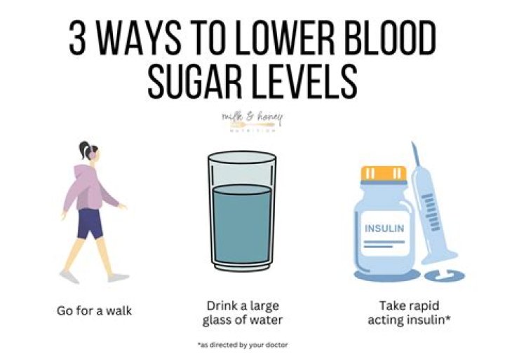 How do I lower my INR?