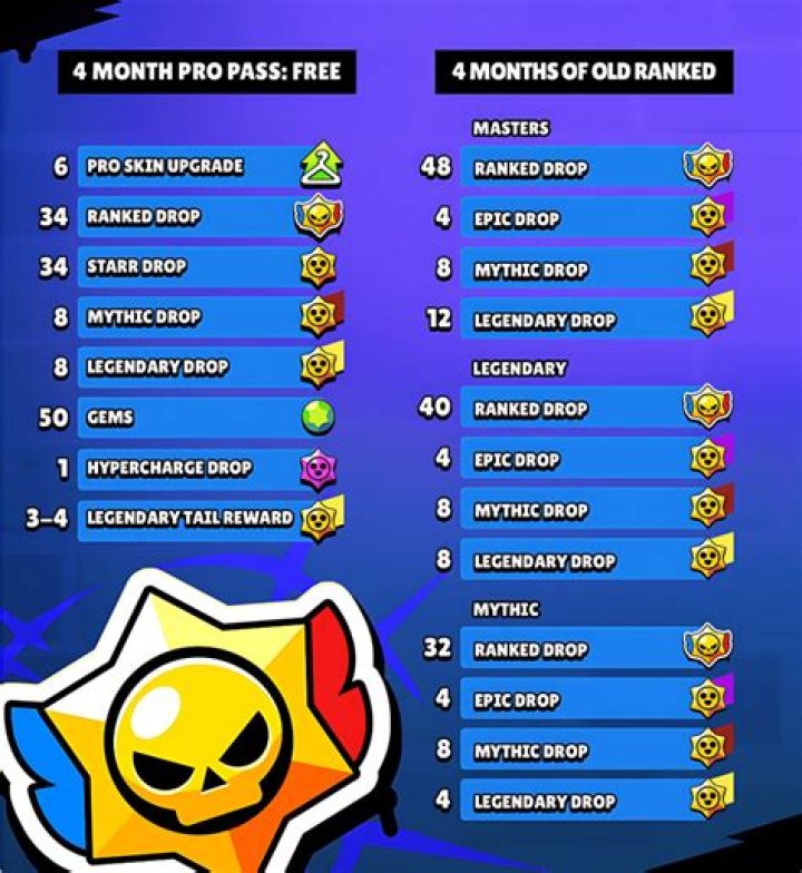 How do I rank up before basic?