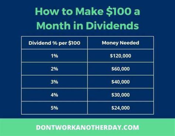 How do people make a living from dividends?
