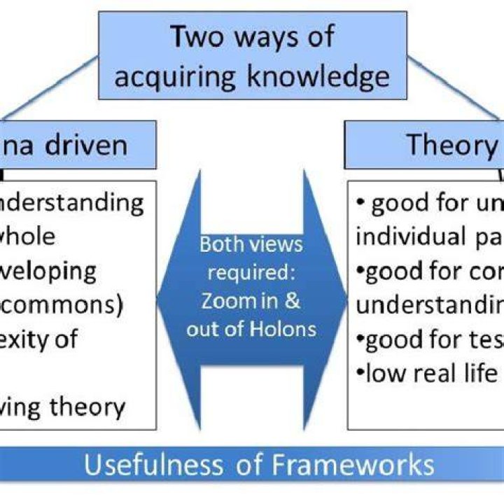 How do you acquire product knowledge?
