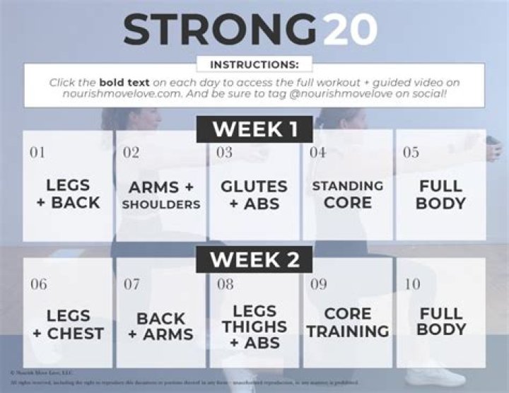How do you build a strength training program?