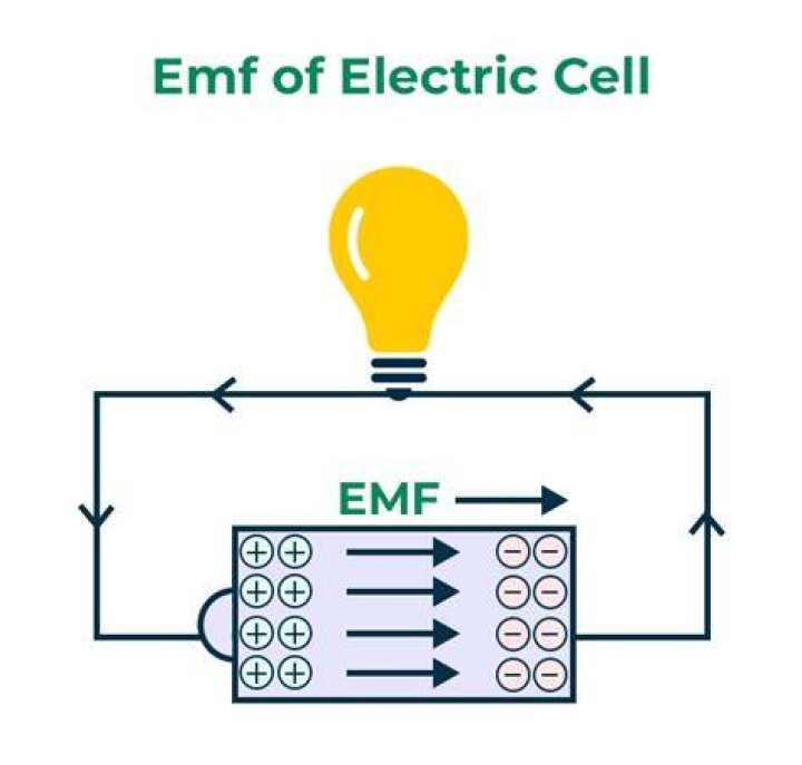 How do you calculate cell emf?