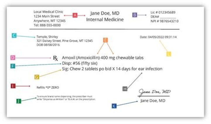 How do you get a prescription for Saxenda?