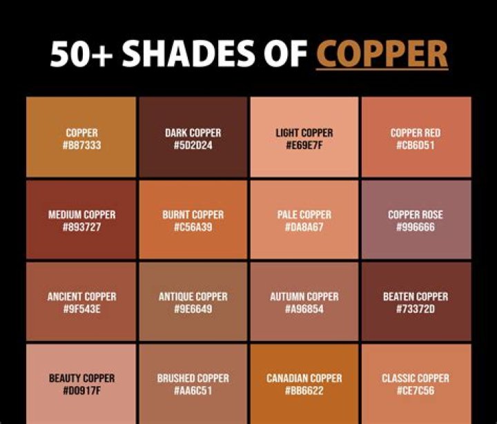 How do you keep copper bright and shiny?