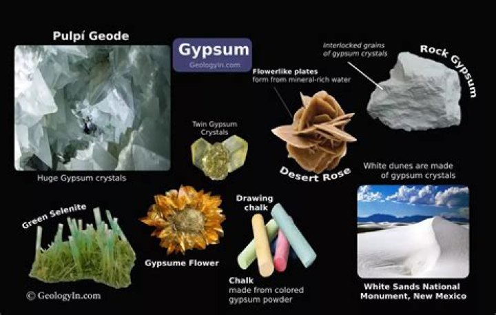 How do you make Gypsum in the new world?
