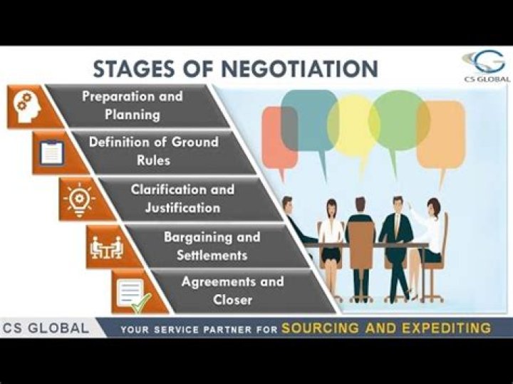 How do you negotiate with a stubborn seller?