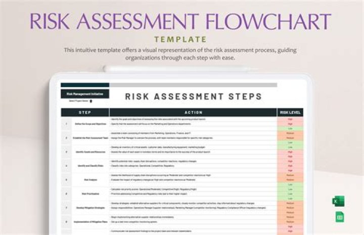How do you plan for a risk assessment?