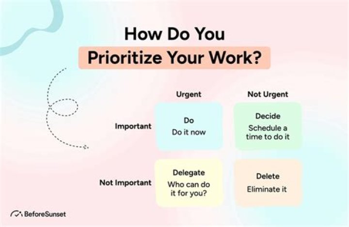 How do you prioritize candidates?