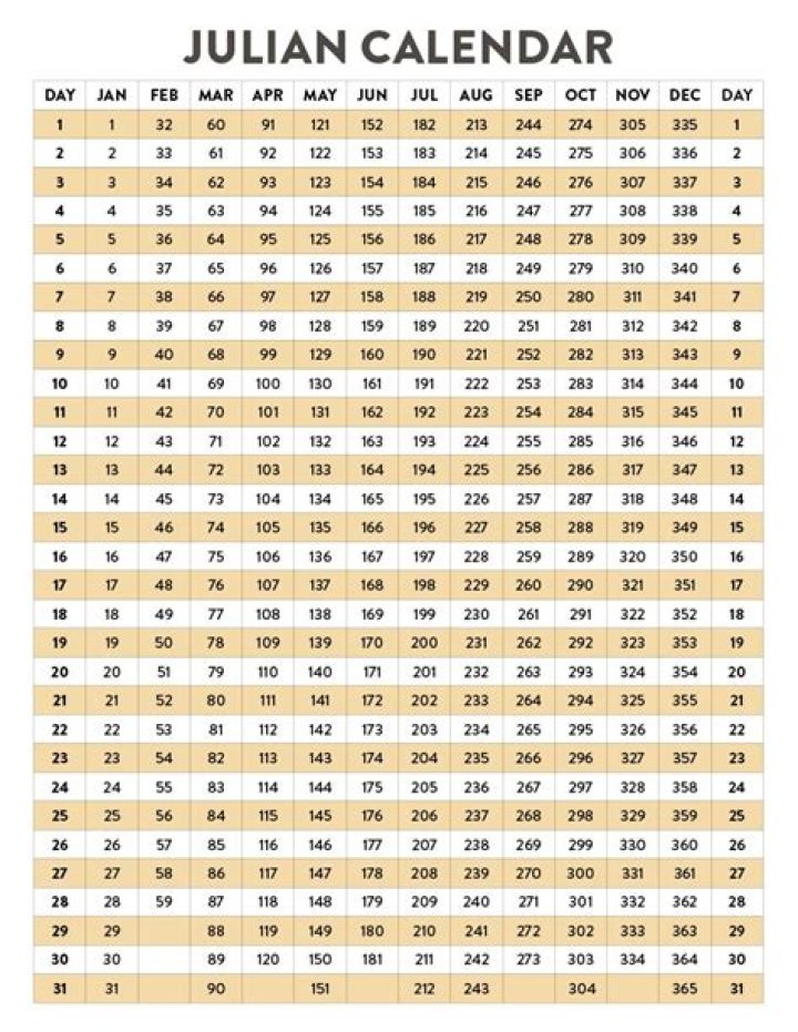 How do you read a Julian code?