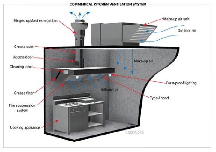 How do you reverse a downdraft in a chimney?