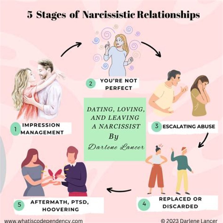 How do you spot a narcissist at the beginning of a relationship?