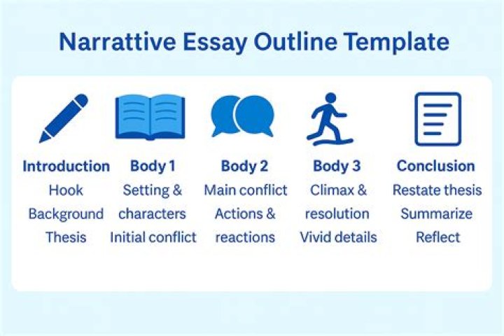 How do you start the first paragraph of a narrative essay?