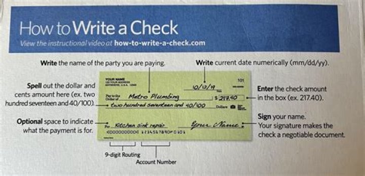 How do you write a bank check?