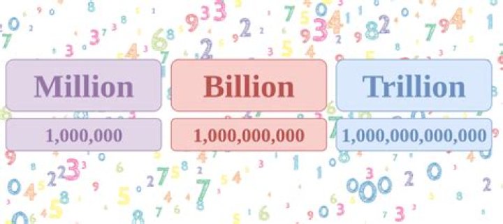 How do you write Abillion?