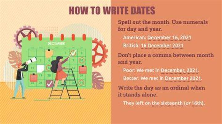 How do you write date without year?