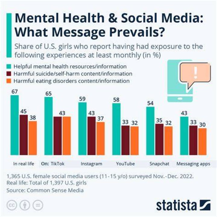 How does social media affect the choices that the youth make?