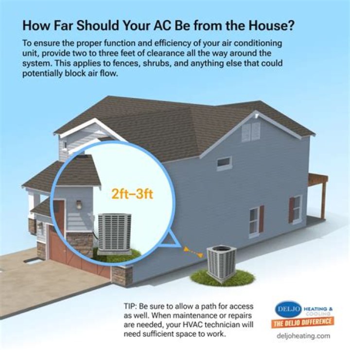 How Far Can AC unit be from house?