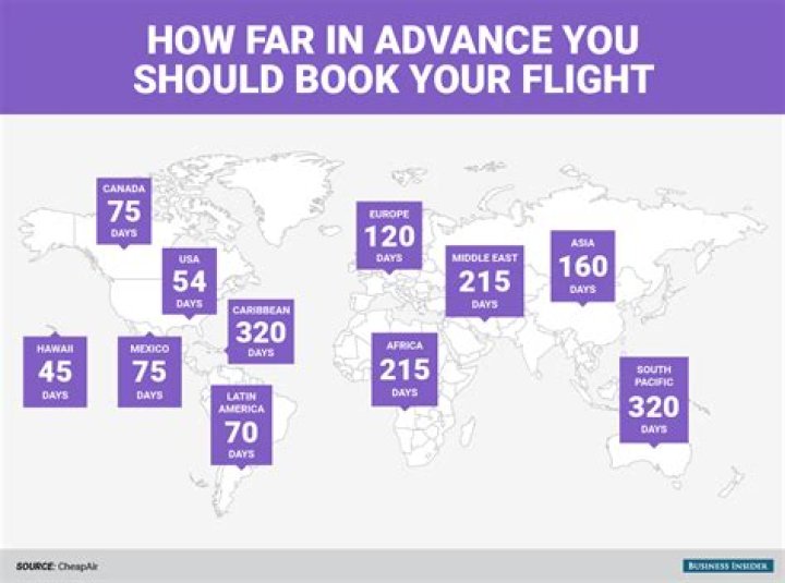 How far in advance should I book a flight to get the best deal?