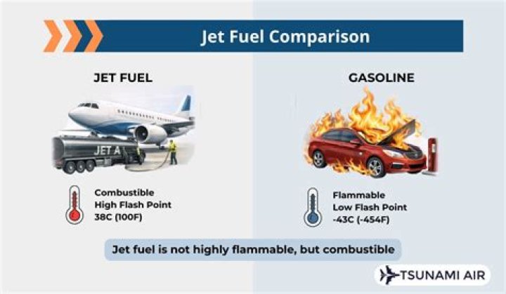 How flammable is jet fuel?