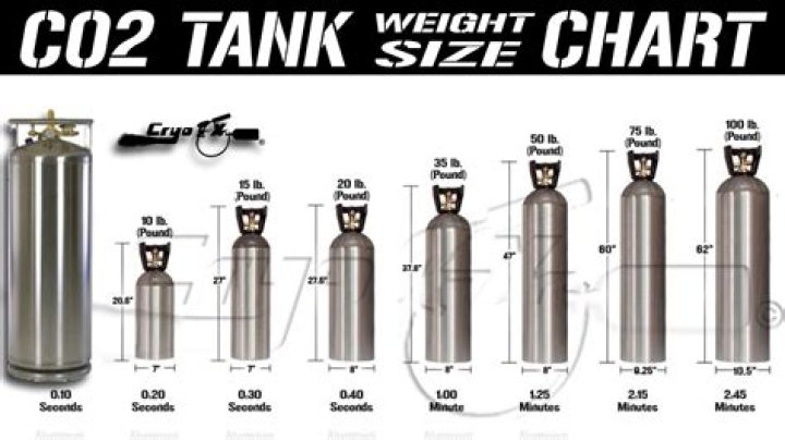 How hot can a CO2 tank get?