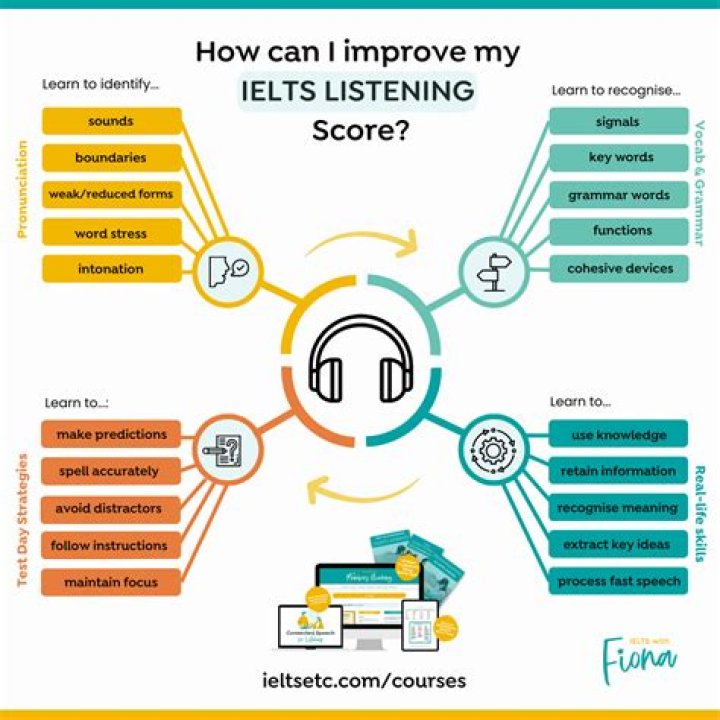 How is online help different from real life help ielts?