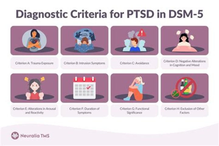 How is PTSD diagnosed?