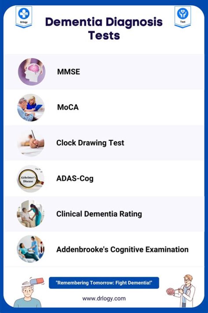 How long does a dementia test take?