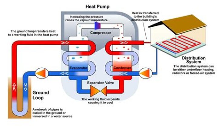 How long does it take for a heat pump to pay for itself?